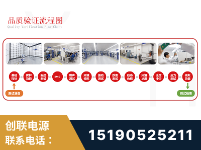肥城-全流程品质验证体系完善